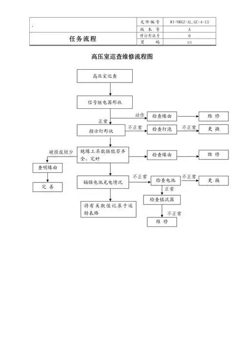 413高压室巡查维修流程图
