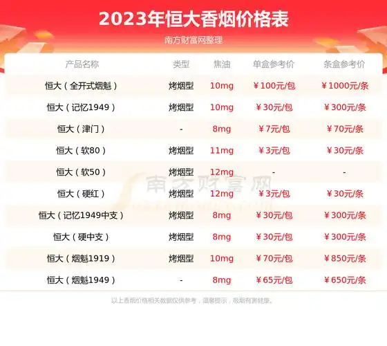 恒大烟魁1949中支多少钱一盒恒大烟魁1949中支香烟价格表