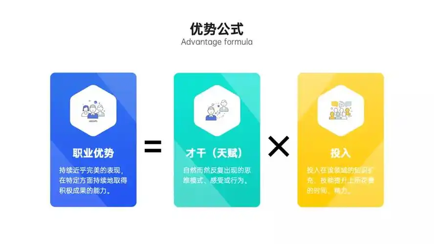 知人者智知己者明如何找到自己的职业优势