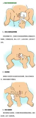 男女有别宝宝"私密处"该怎么护理, 小编教你最科学的护理方法!