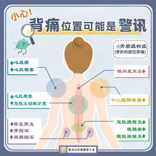 后背痛暗藏玄机左右上下背痛大不同一图看懂背痛所隐藏的疾病