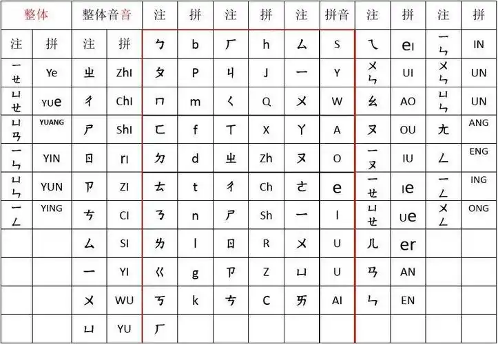 台湾注音拼音对照表