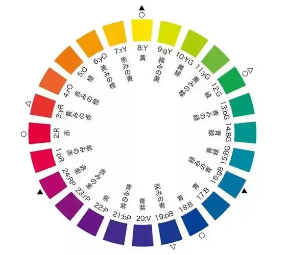 色相环互补色对比色同类色都是什么