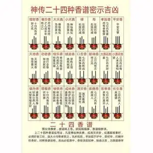 佛像结缘神传二十四种香谱密g示吉凶画像烧香图解香火图挂画图