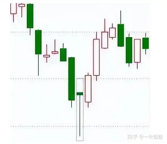 干货分享:k线经典图解之形态全集,总有一款适合你,建议收藏