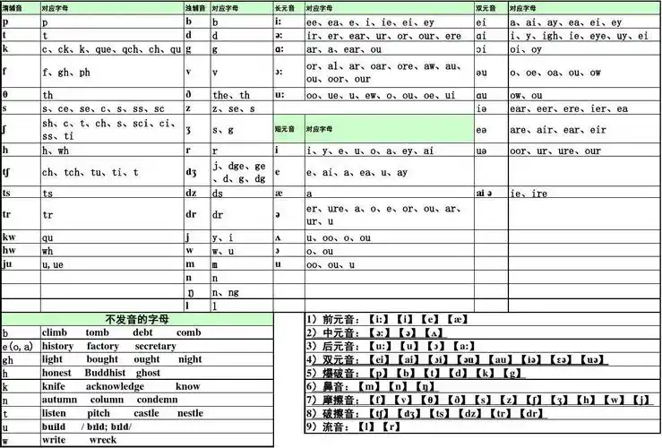 2017年音标对应字母表