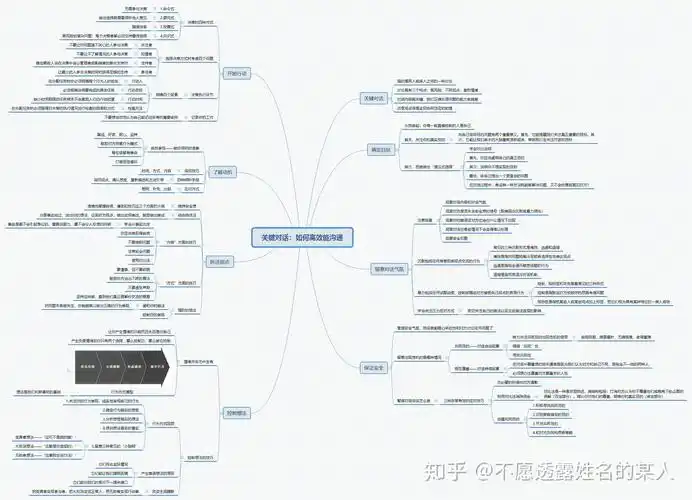 关键对话如何高效能沟通思维导图