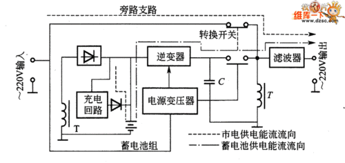 不间断电源ups的工作原理