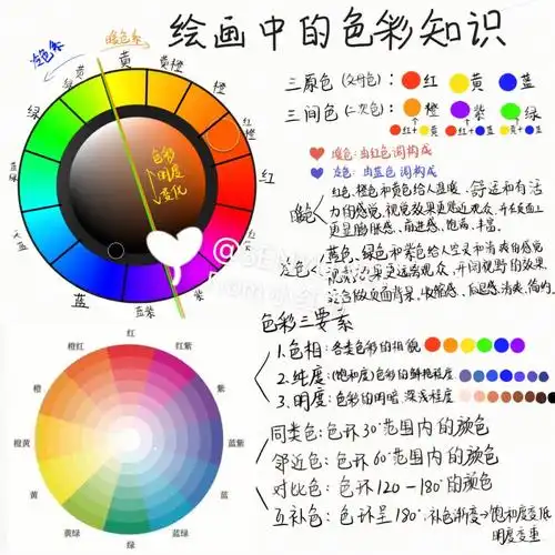 色彩小知识:学习美术必学的色彩知识① 三原色红,黄,蓝(母色不能调