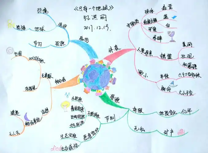 博颖教育思维导图培训班孙洪丽第3幅只有一个地球