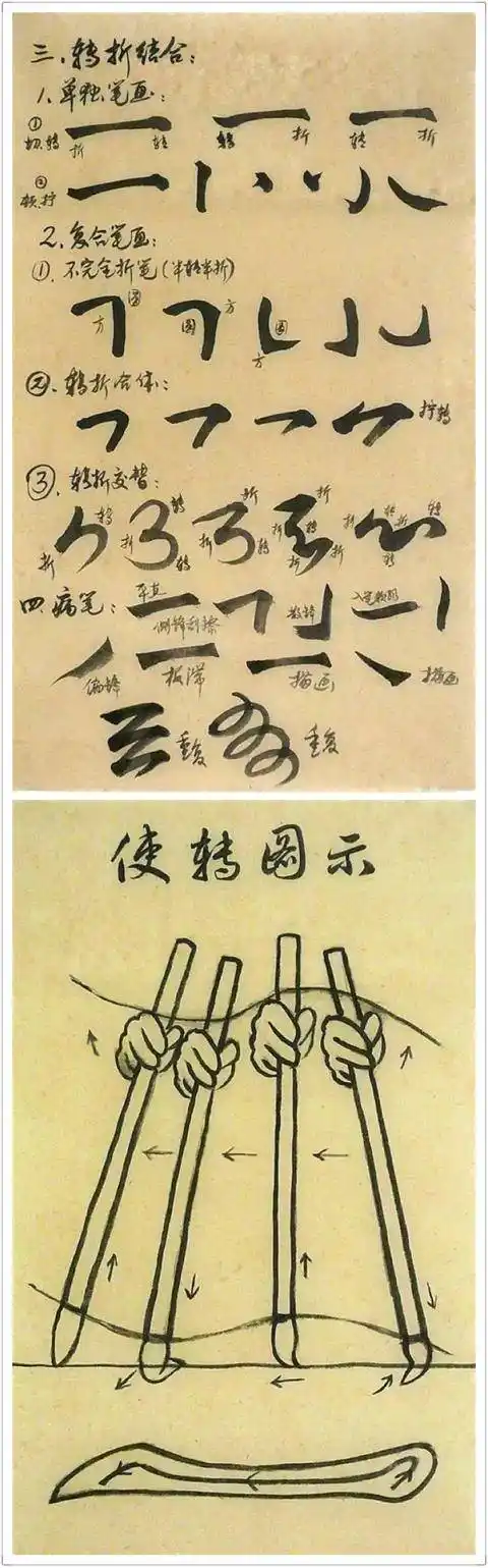分享一组《完整版笔法解秘图》,供初学者参考之用