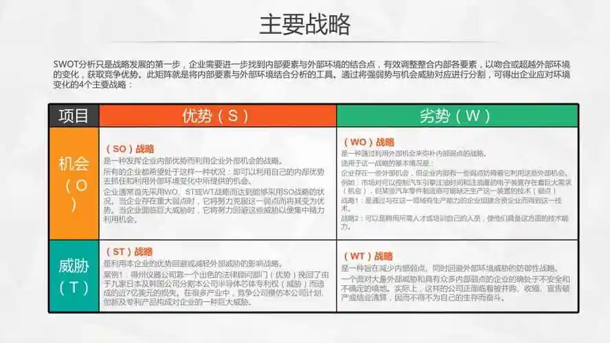 swot分析图表ppt模板