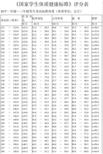 初中男生身高体重标准