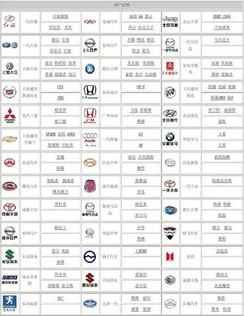所有国产车车标志大全