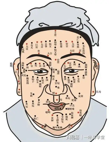 女人嘴唇上面有痣_痣相分析,女人嘴唇上痣相图解,女人脸上哪些痣不能