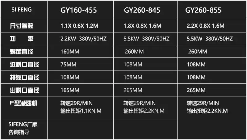 丰牛粪固液分离机牛粪干湿分离机牛粪脱水机牛粪脱水设备价格质量对比