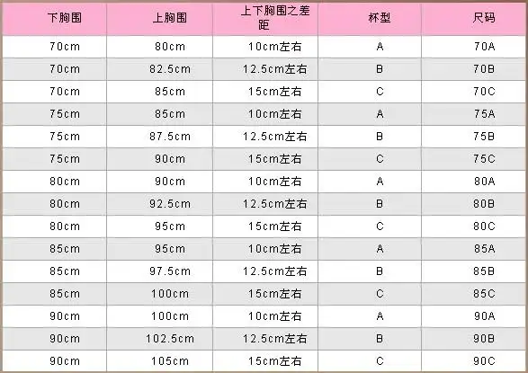 关于胸部大小,是什么规则?就是什么杯的那个
