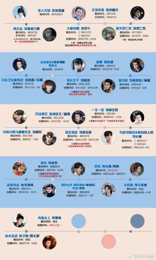 任嘉伦官宣离开欢瑞世纪#任嘉伦,欢瑞最头部艺人,"欢瑞一哥",在欢瑞