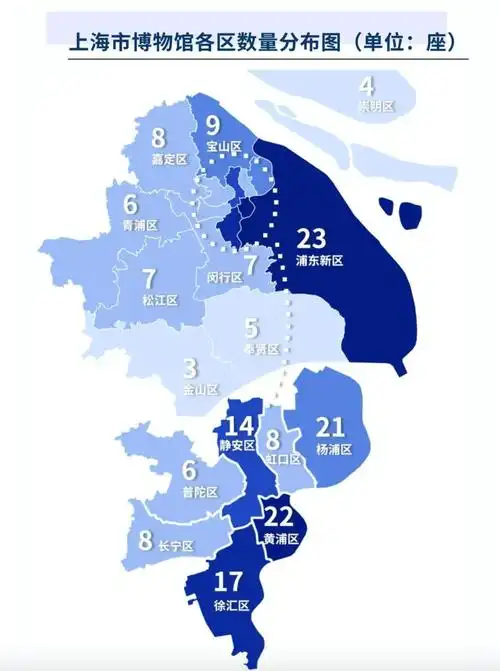 2021上海市博物馆年度报告发布