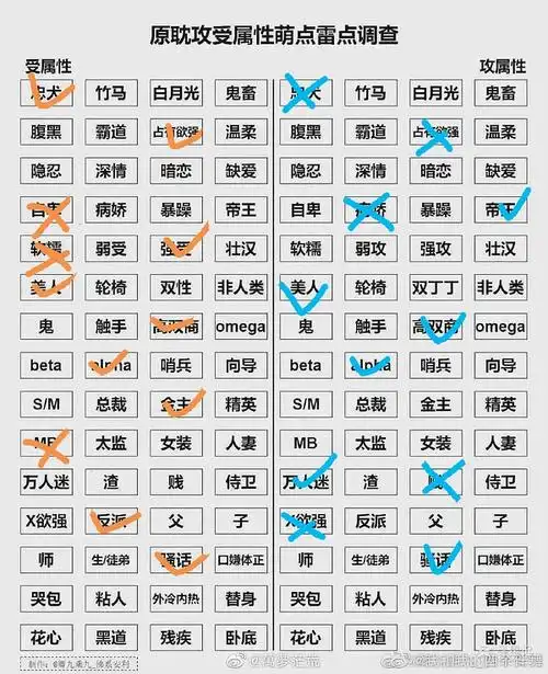i填表攻受雷萌点