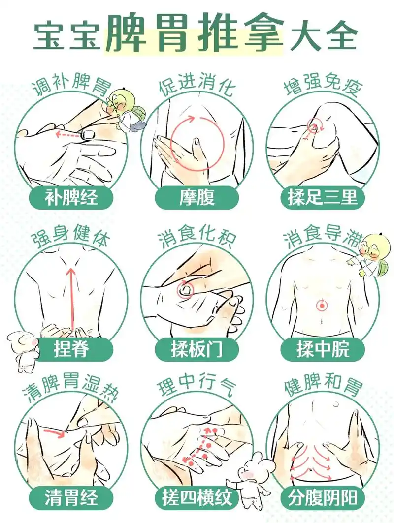 试试这篇手法,码住学起来!#脾胃 #脾胃调理 - 抖音