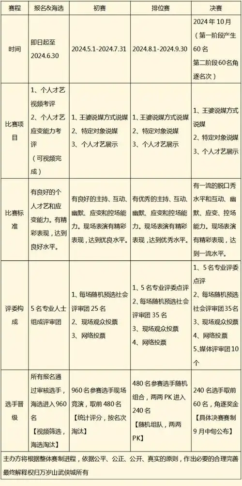 【万岁山全国媒婆大赛】赛程赛制安排公布!