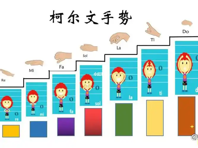 小学音乐老师  #科尔文手势  #音乐课件  #音乐教育  #幼师 #柯达伊