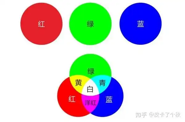 如果爱情有颜色,那会是什么颜色?