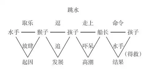 靳家彦经典课例《跳水》(第二课时)评析