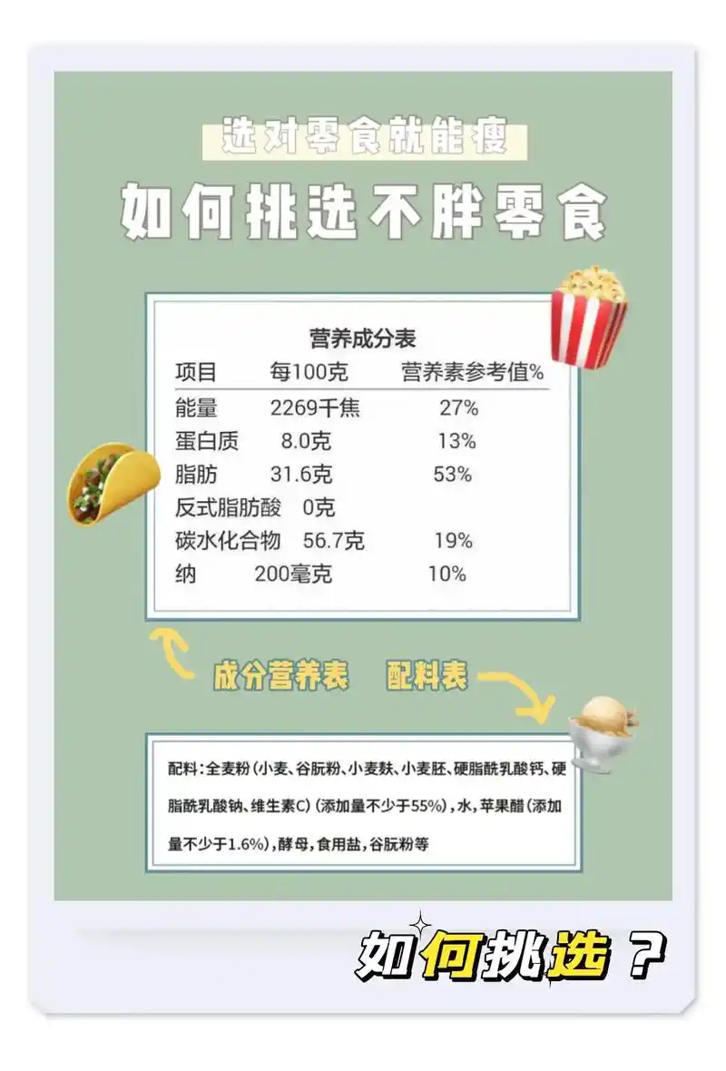 为啥同样是吃零食,你咋越吃越胖呢!配料表升级版来了,文字版教 - 抖音