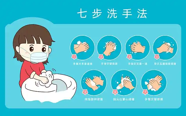 七步洗手法卡通儿童演示防病毒清洁教育儿童科普原创插画素材