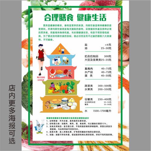 中国居民膳食宝塔海报食物营养金字塔墙贴装饰画食物卡路里热量图
