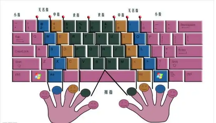 提升程序员键盘使用效率的几点看法