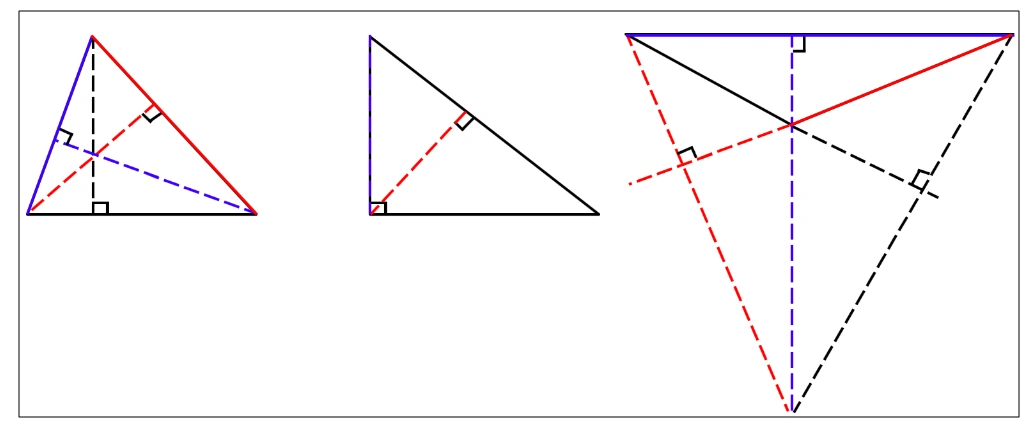 高都画出来放在一起比较,可以看到它们都是交于一点的(钝角三角形需要