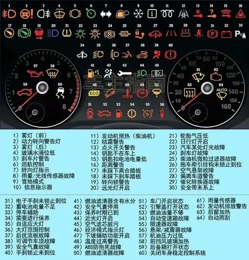 奥迪q3仪表盘故障灯图解,q3指示灯图解大全 奥迪q3故障灯图解大全说明