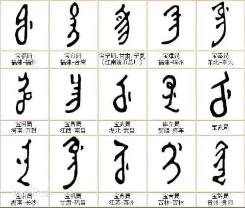 满文借用蒙古文字母,创制于16世纪末!