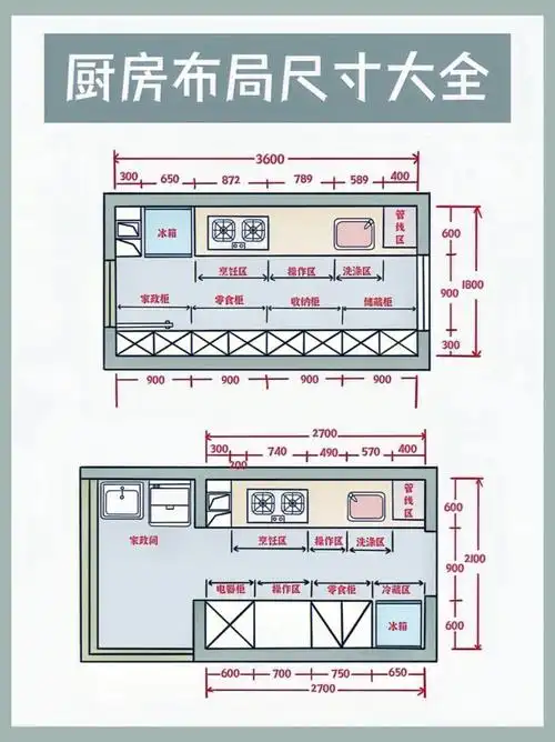 12种厨房布局图解尺寸不要太详细04