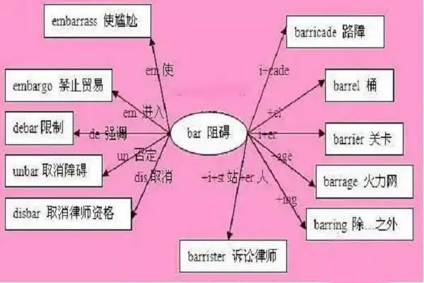 dispensable词根词缀