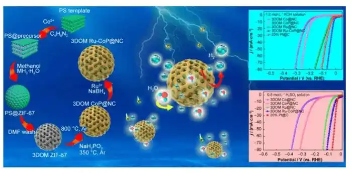 rare metals 专题推荐:氢能源
