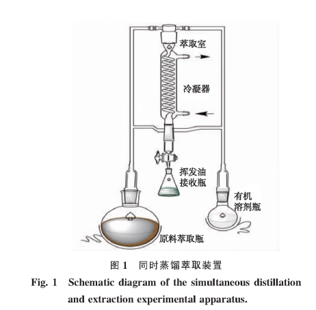 1同时蒸s萃取装置