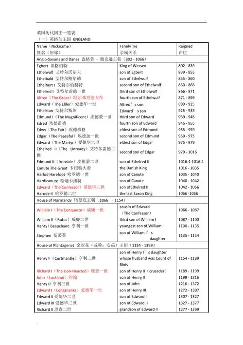 英国历代国王一览表