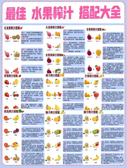 水果榨汁最佳搭配大合集(建议收藏)_果汁_搭配_榨汁机_止咳_维生素c