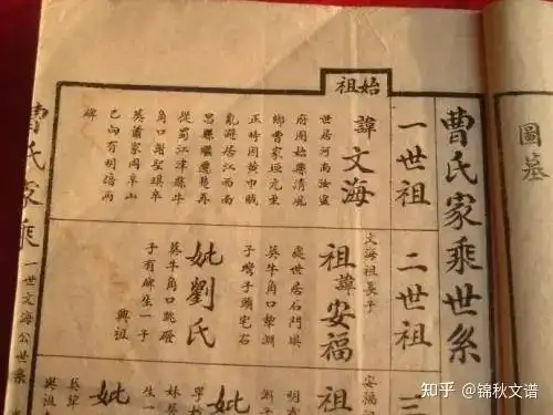 人们常说的祖宗十八代是哪十八代