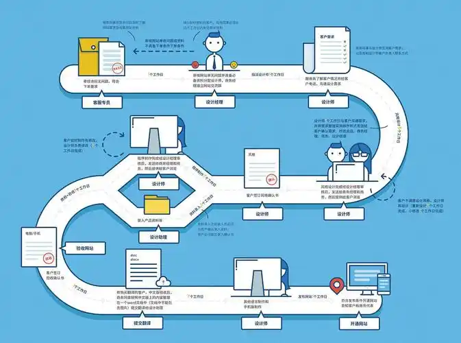 如何画出这个流程图,用什么软件,求大神指点