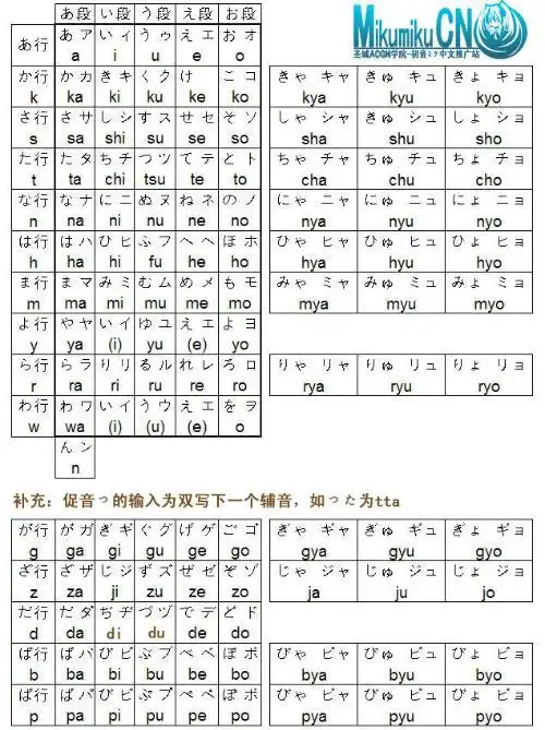 谁有日语五十音标图最好带发音的mp3格式452928738@qq.com