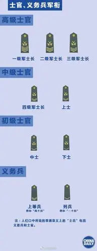 解放军的军衔共分几等几级?九张图教你看懂军衔