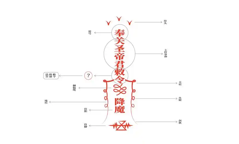 浅析道教符箓的设计语言与应用非宗教贴
