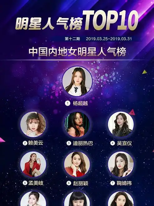中国内地女明星人气榜,杨超越位居第一,简直是锦鲤本人