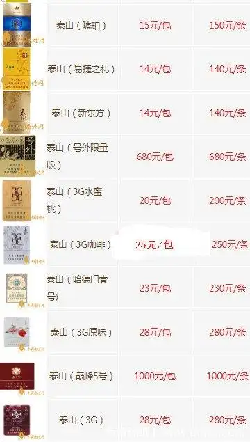 2022年最新泰山香烟价格表和图片一览表大全10元到100元不等
