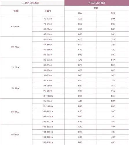 文胸尺码对照表 文胸尺码:把软尺放在乳房下围,绕过身体一周,所得的